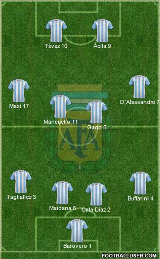Argentina Formation 2016
