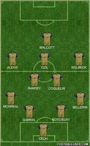 Arsenal Formation 2016