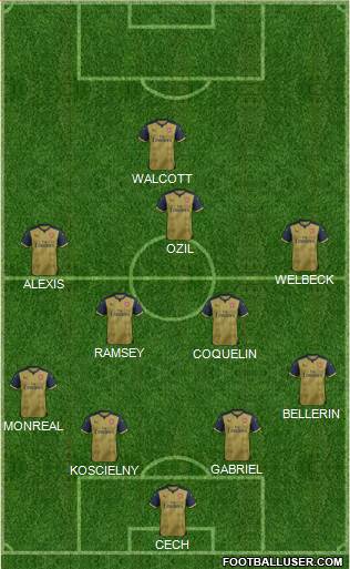 Arsenal Formation 2016