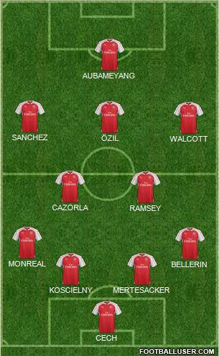 Arsenal Formation 2016