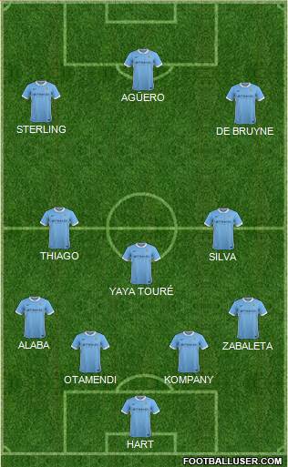 Manchester City Formation 2016