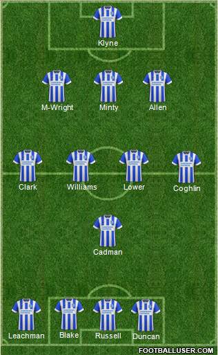 Brighton and Hove Albion Formation 2016