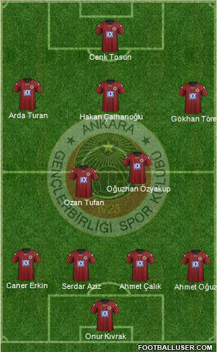Gençlerbirligi Formation 2016