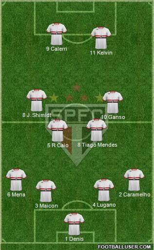 São Paulo FC Formation 2016