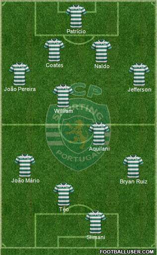 Sporting Clube de Portugal - SAD Formation 2016