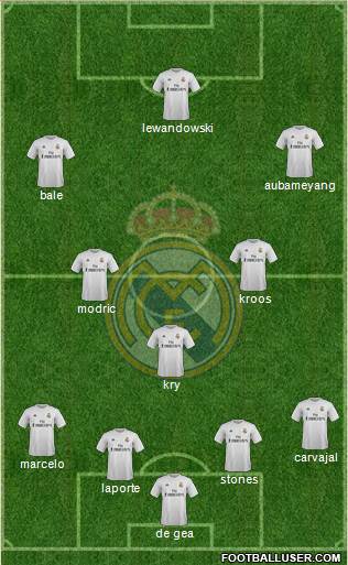 Real Madrid C.F. Formation 2016