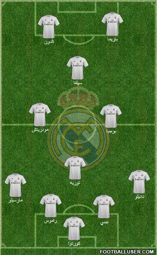 Real Madrid C.F. Formation 2016