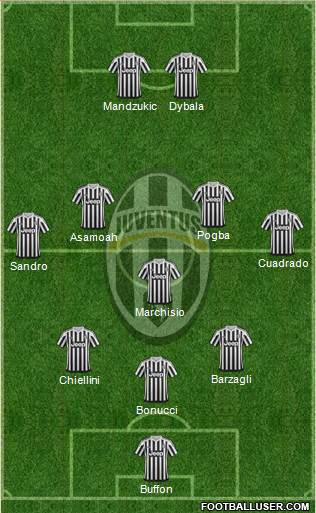 Juventus Formation 2016