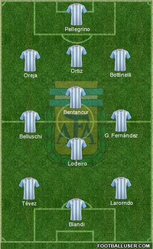 Argentina Formation 2016