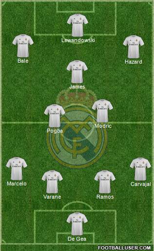 Real Madrid C.F. Formation 2016