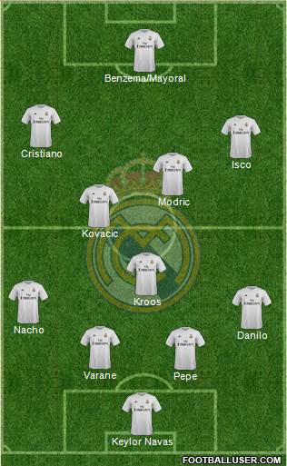 Real Madrid C.F. Formation 2016