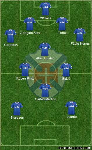 C.F. Os Belenenses - SAD football formation