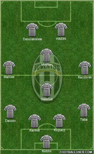 Juventus Formation 2016