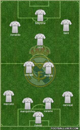 Real Madrid C.F. Formation 2016
