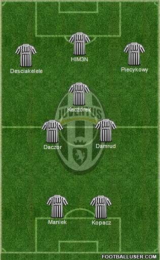 Juventus Formation 2016