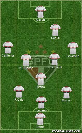 São Paulo FC Formation 2016