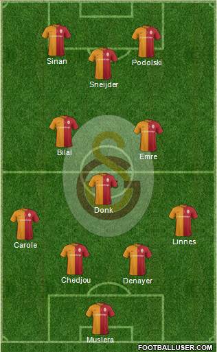 Galatasaray SK Formation 2016