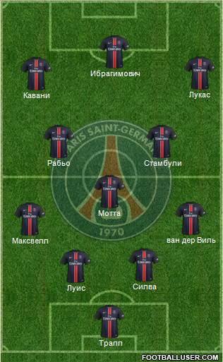 Paris Saint-Germain Formation 2016