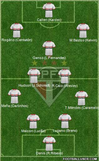 São Paulo FC Formation 2016