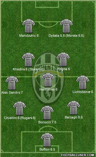 Juventus Formation 2016