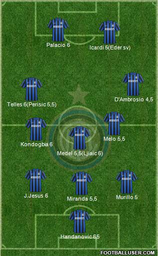 F.C. Internazionale Formation 2016