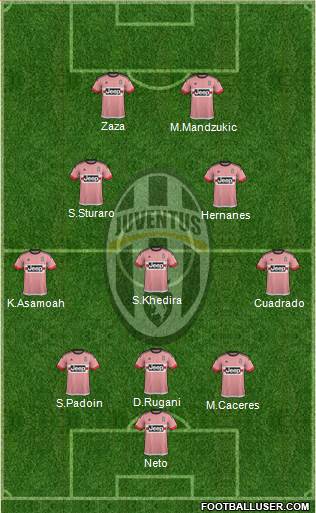 Juventus Formation 2016