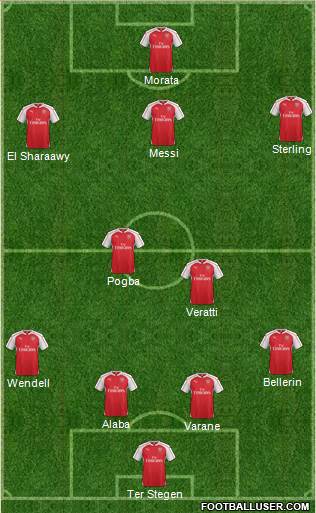 Arsenal Formation 2016