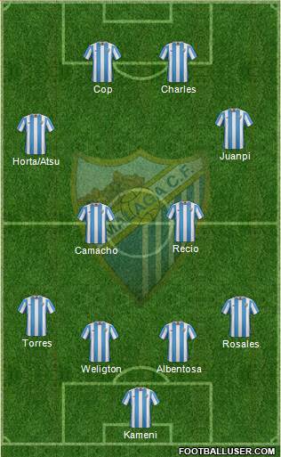 Málaga C.F., S.A.D. Formation 2016