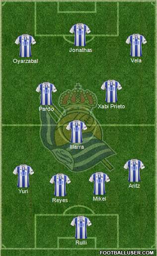 Real Sociedad S.A.D. Formation 2016