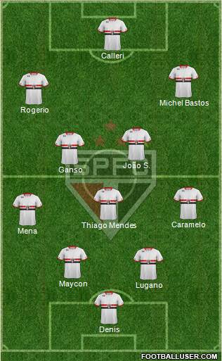 São Paulo FC Formation 2016