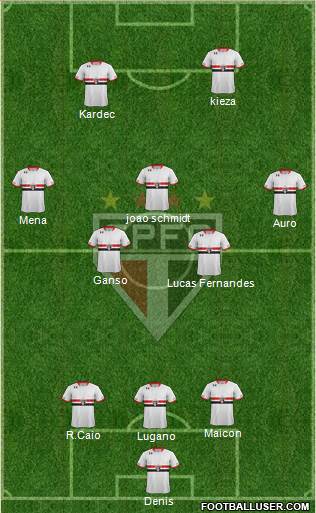 São Paulo FC Formation 2016