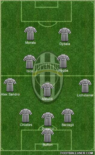 Juventus Formation 2016