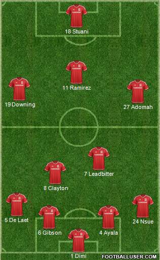 Middlesbrough Formation 2016