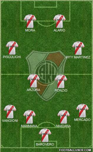 River Plate Formation 2016