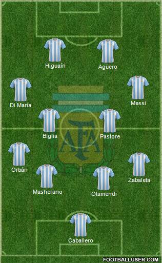 Argentina Formation 2016