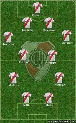 River Plate Formation 2016