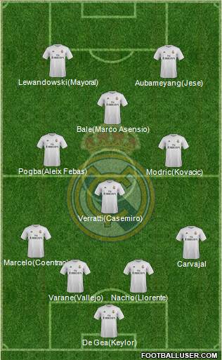 Real Madrid C.F. Formation 2016