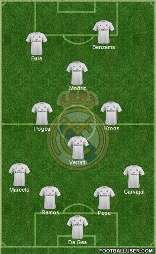 Real Madrid C.F. Formation 2016