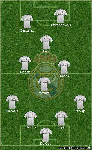 Real Madrid C.F. Formation 2016