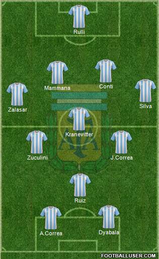 Argentina Formation 2016