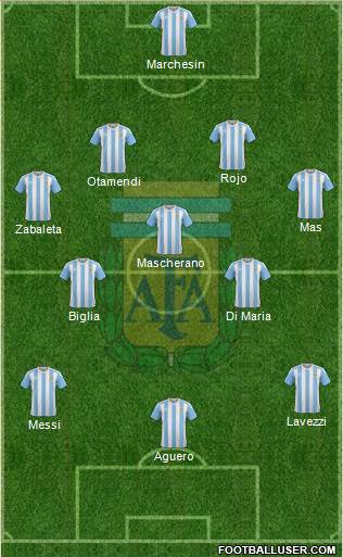 Argentina Formation 2016