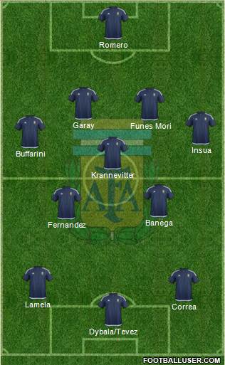 Argentina Formation 2016