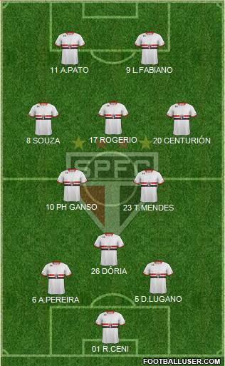 São Paulo FC Formation 2016