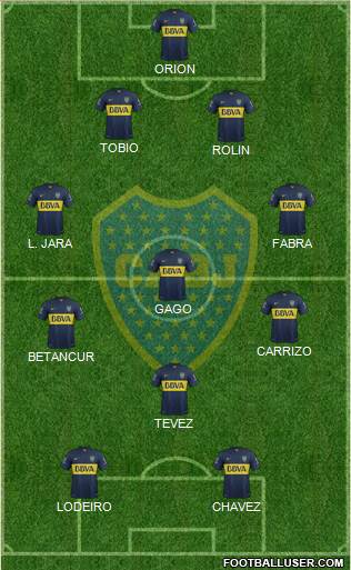 Boca Juniors Formation 2016