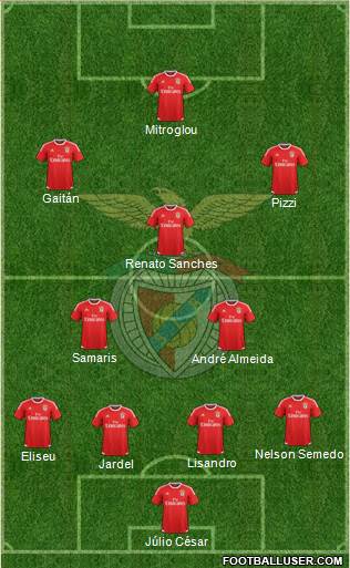 Sport Lisboa e Benfica - SAD Formation 2016