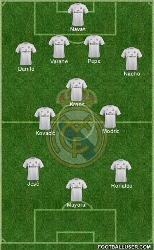 Real Madrid C.F. Formation 2016
