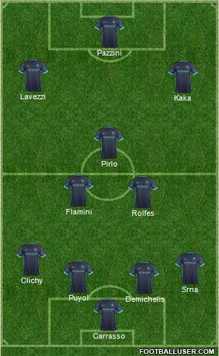 Manchester City Formation 2016