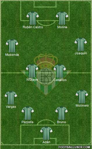 Real Betis B., S.A.D. Formation 2016