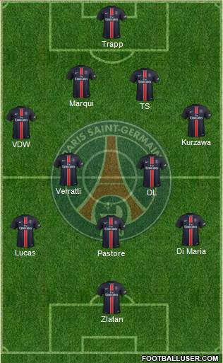 Paris Saint-Germain Formation 2016