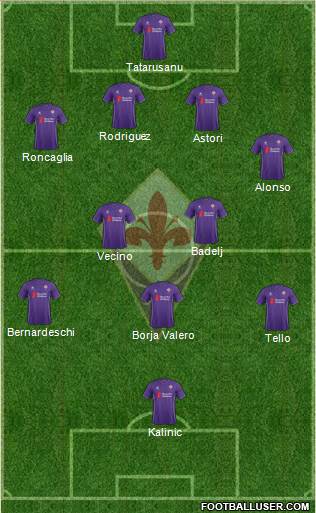 Fiorentina Formation 2016